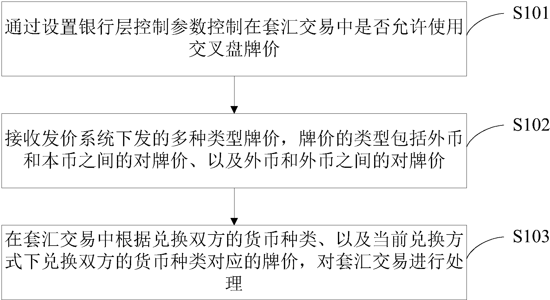 中国银行获得发明专利授权：“多账户的产品签约方法及装置”
