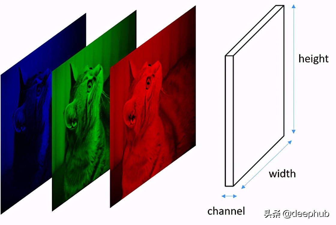 寒武纪获得发明专利授权：“一种图像去噪方法和装置”