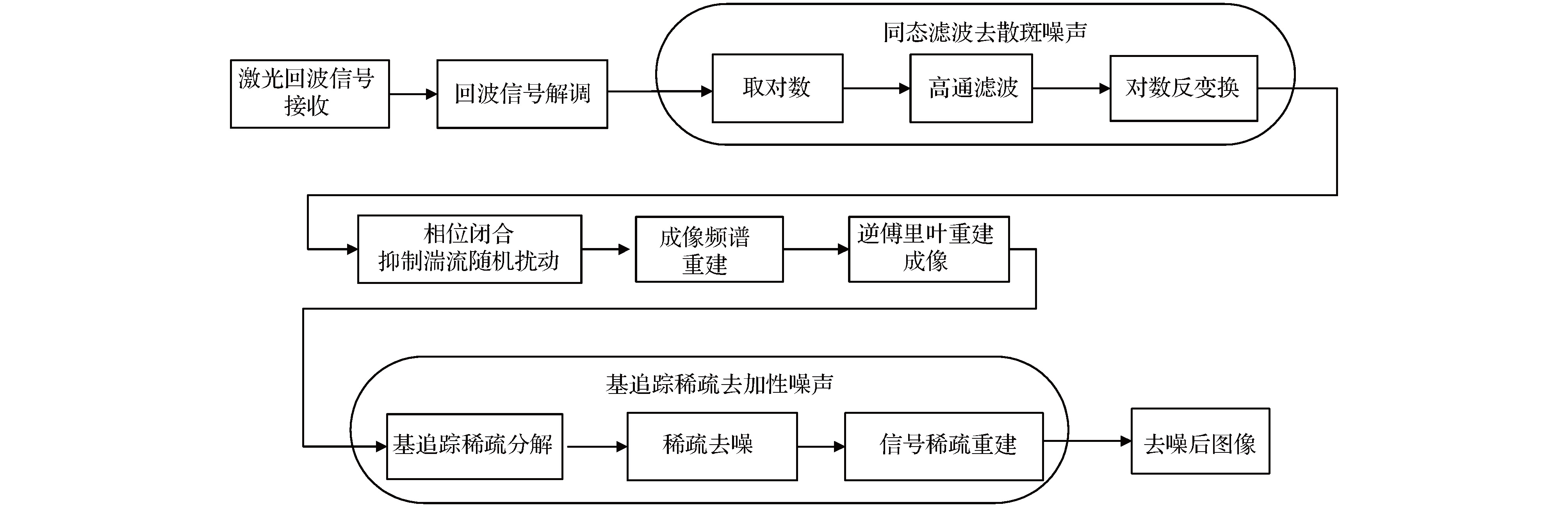 寒武纪获得发明专利授权：“一种图像去噪方法和装置”