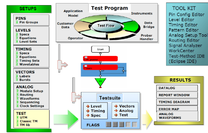 成都华微获得发明专利授权：“基于ATE测试机台的扩频时钟信号测试装置和方法”