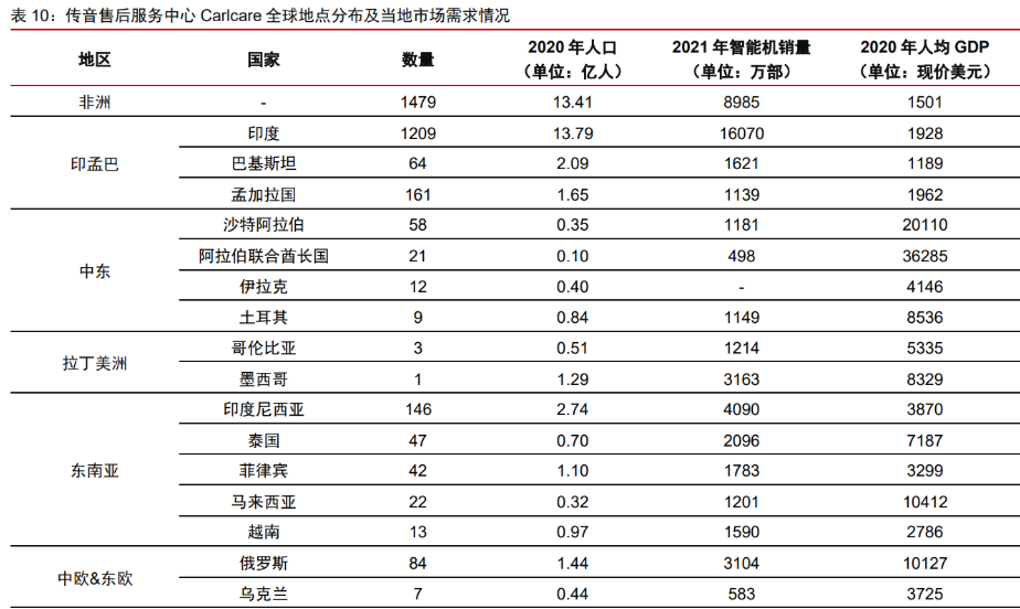 哈研发支出在GDP中占比提高至0.16％