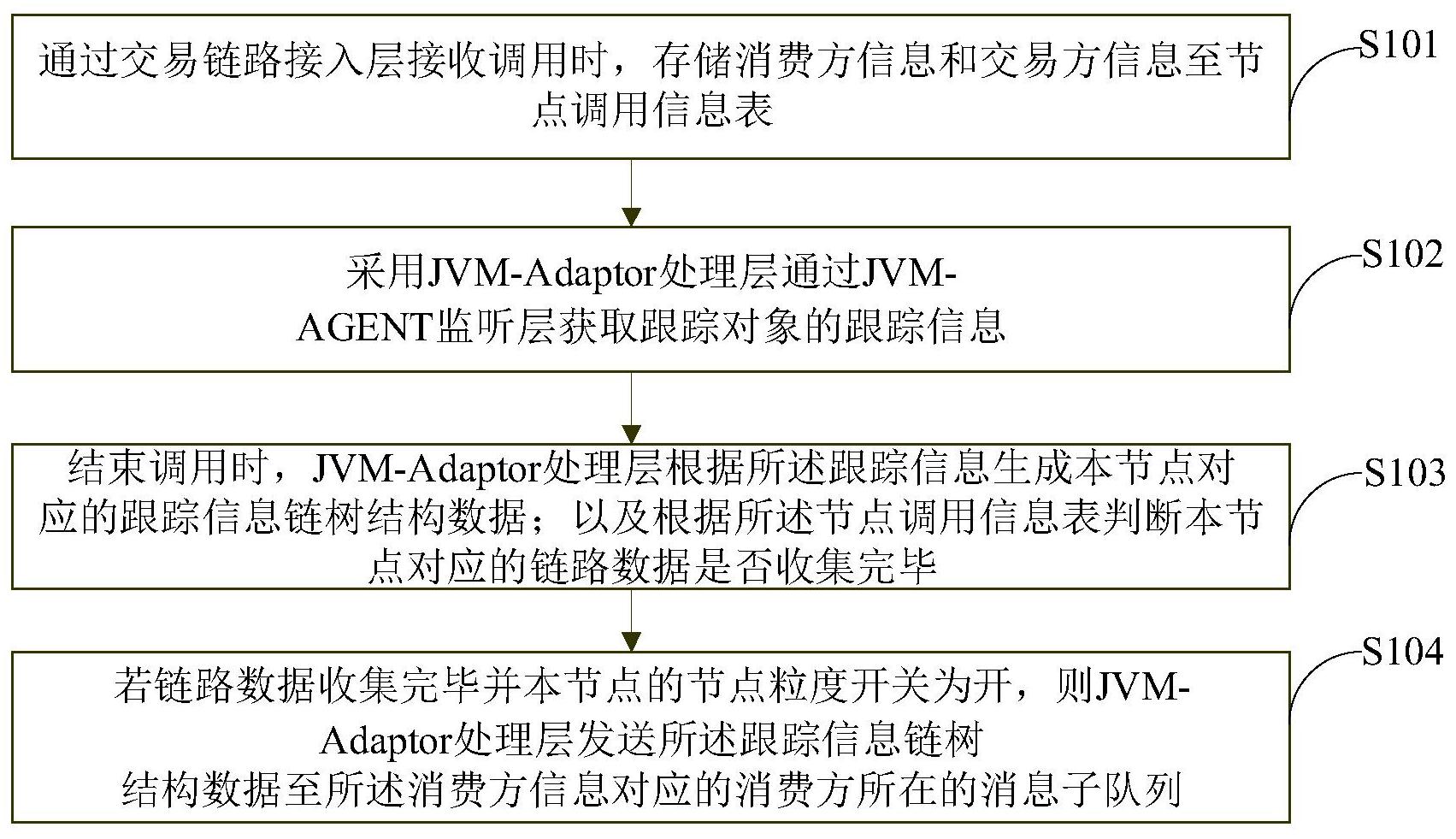 工商银行获得发明专利授权：“一种指纹识别方法及装置”