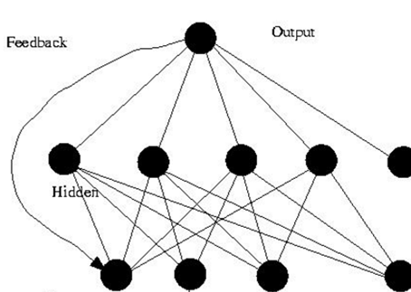 山科智能获得发明专利授权：“基于图神经网络的水质异常检测方法及系统”