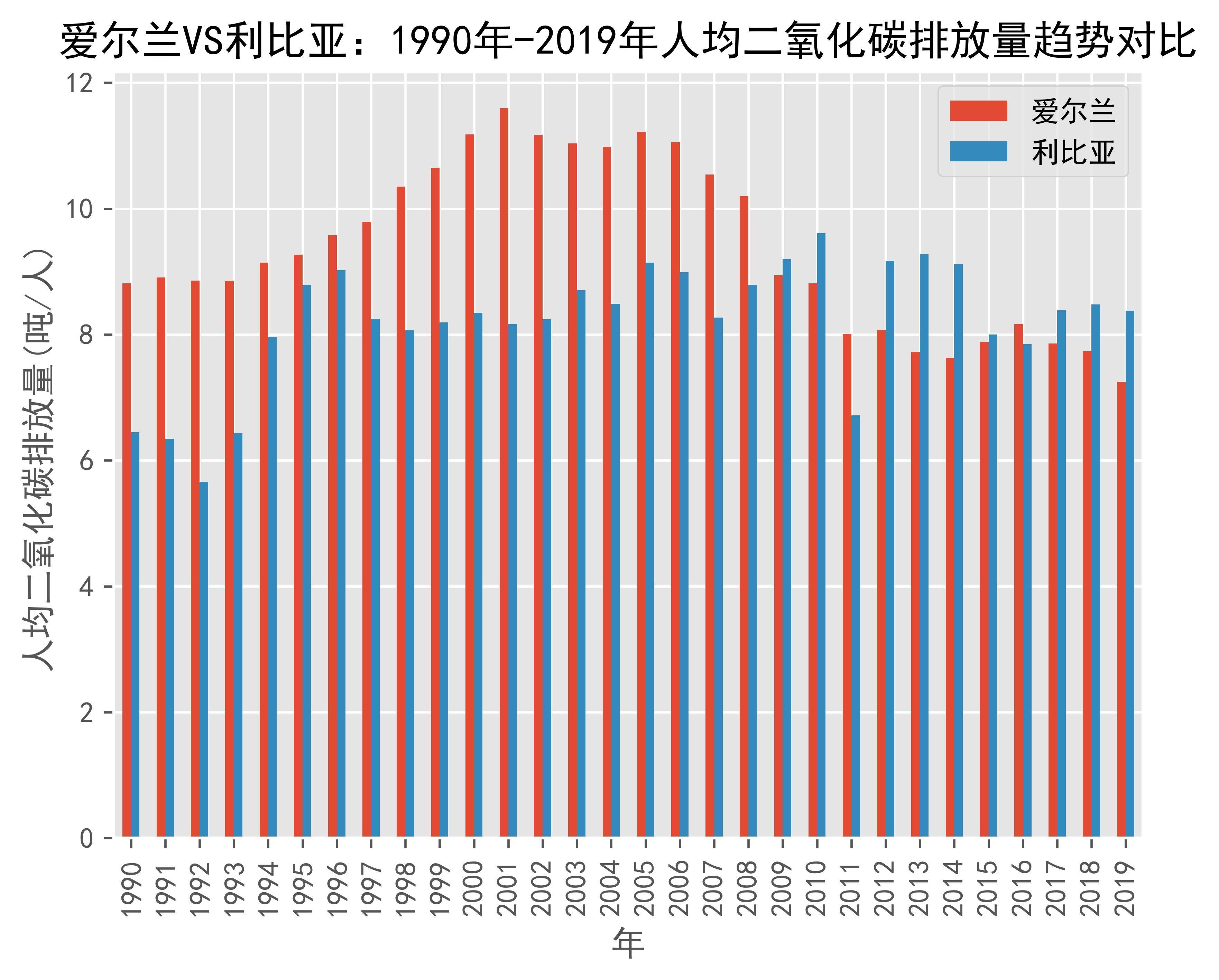 利比里亚中央银行成为世界银行储备咨询与管理合作项目最新成员