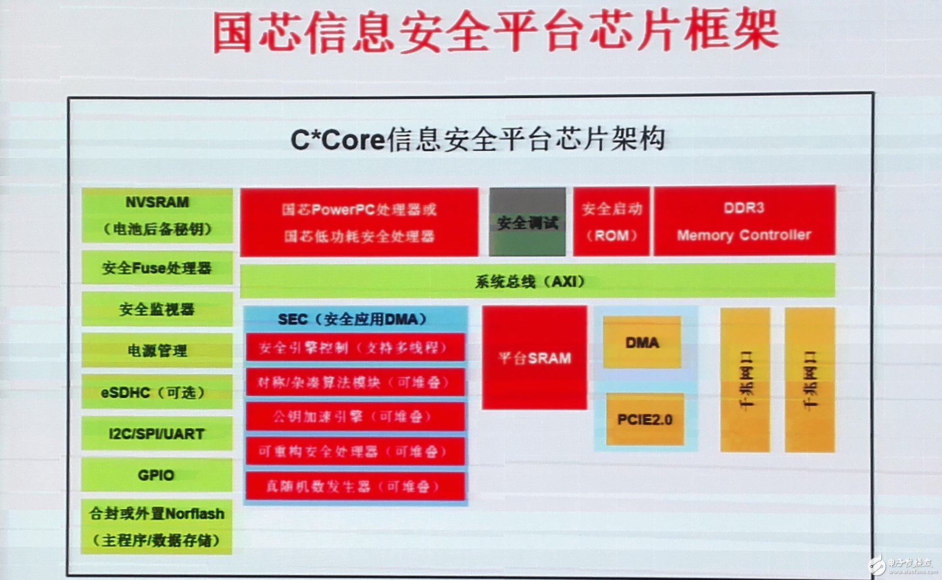 国芯科技获得发明专利授权：“安全气囊的启动方法、装置和计算机设备”