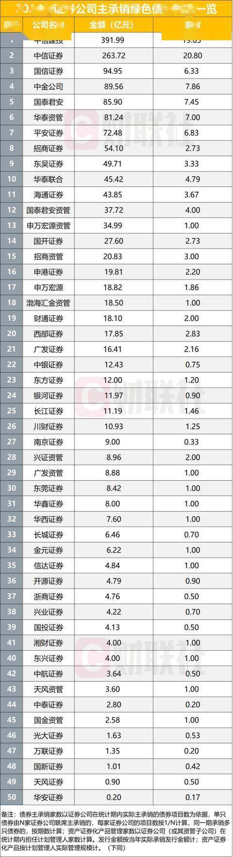 债券助力科创企业 政策正在给出一张怎样的路线图？