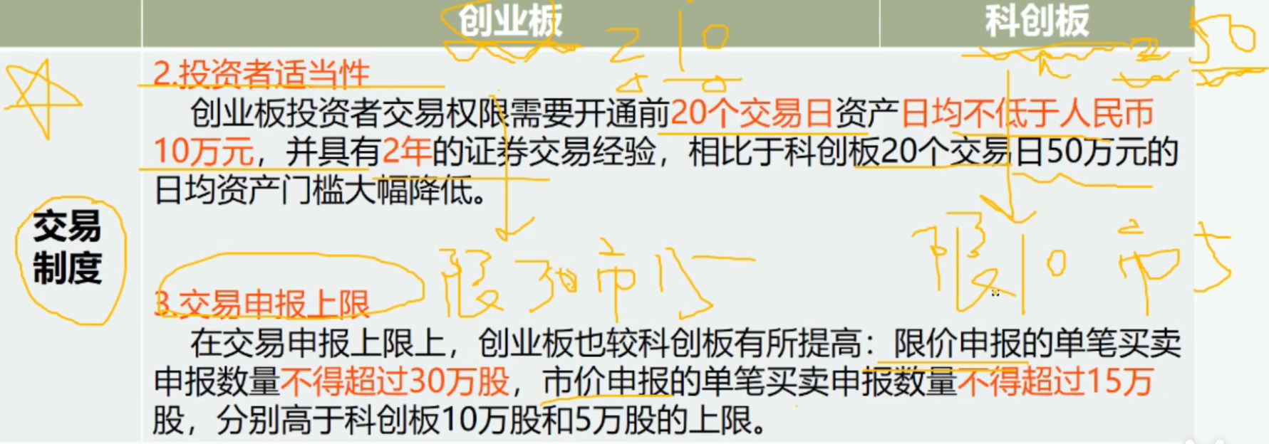 债券助力科创企业 政策正在给出一张怎样的路线图？