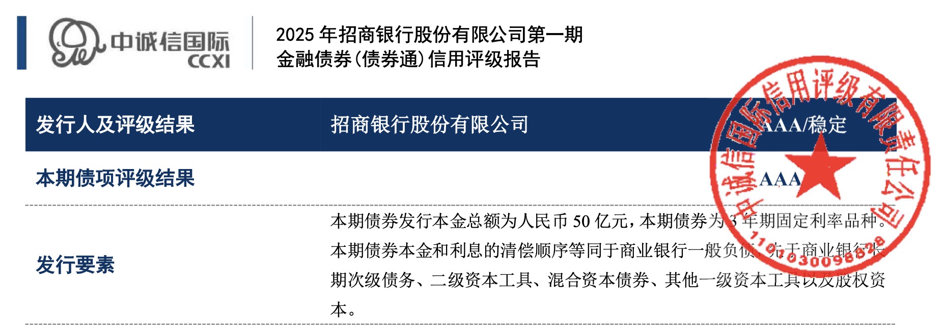 科创债加速落地！10余家银行官宣 多个科创领域获债券融资支持