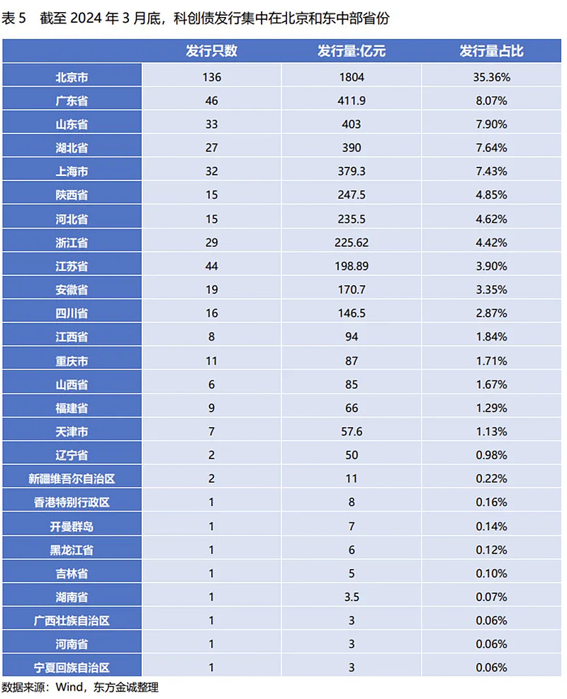 央行上海总部：上海已有2家科技型企业、1家股权投资机构纳入全国首批科创债发行试点｜快讯