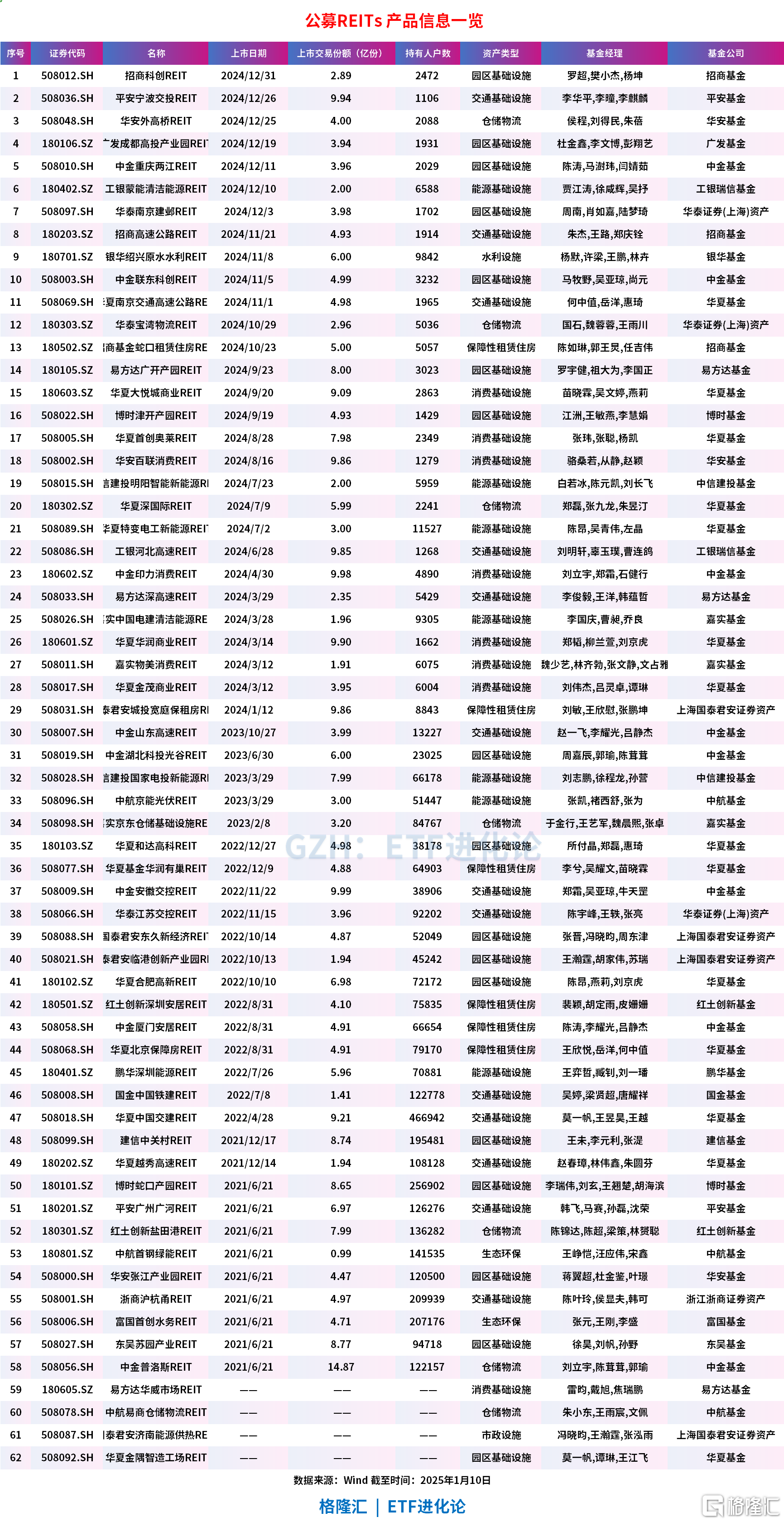 认购资金超68亿元！华夏南京交通高速公路REIT成REITs新宠