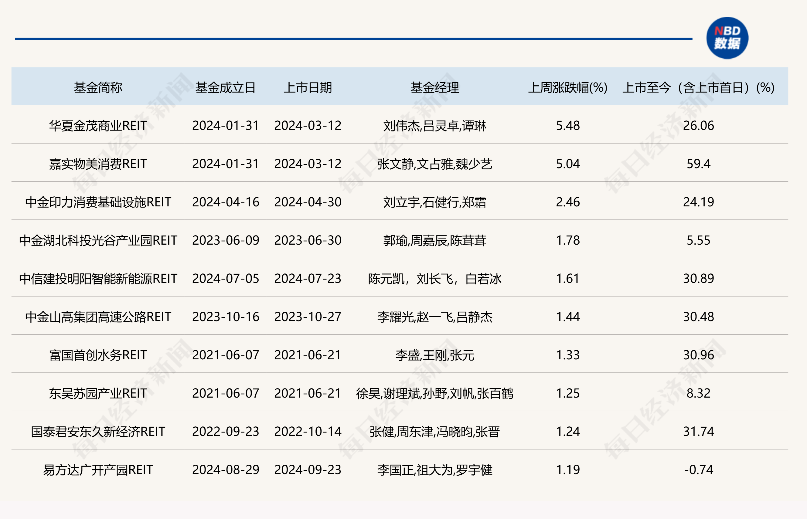 认购资金超68亿元！华夏南京交通高速公路REIT成REITs新宠