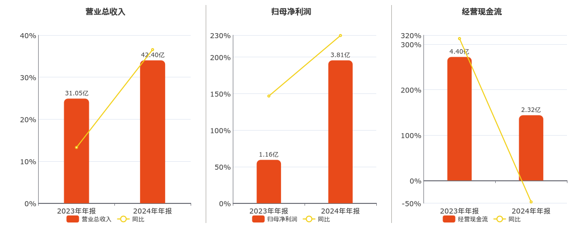 开润股份：公司目前暂未与敦煌网合作