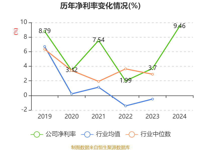 开润股份：公司目前暂未与敦煌网合作