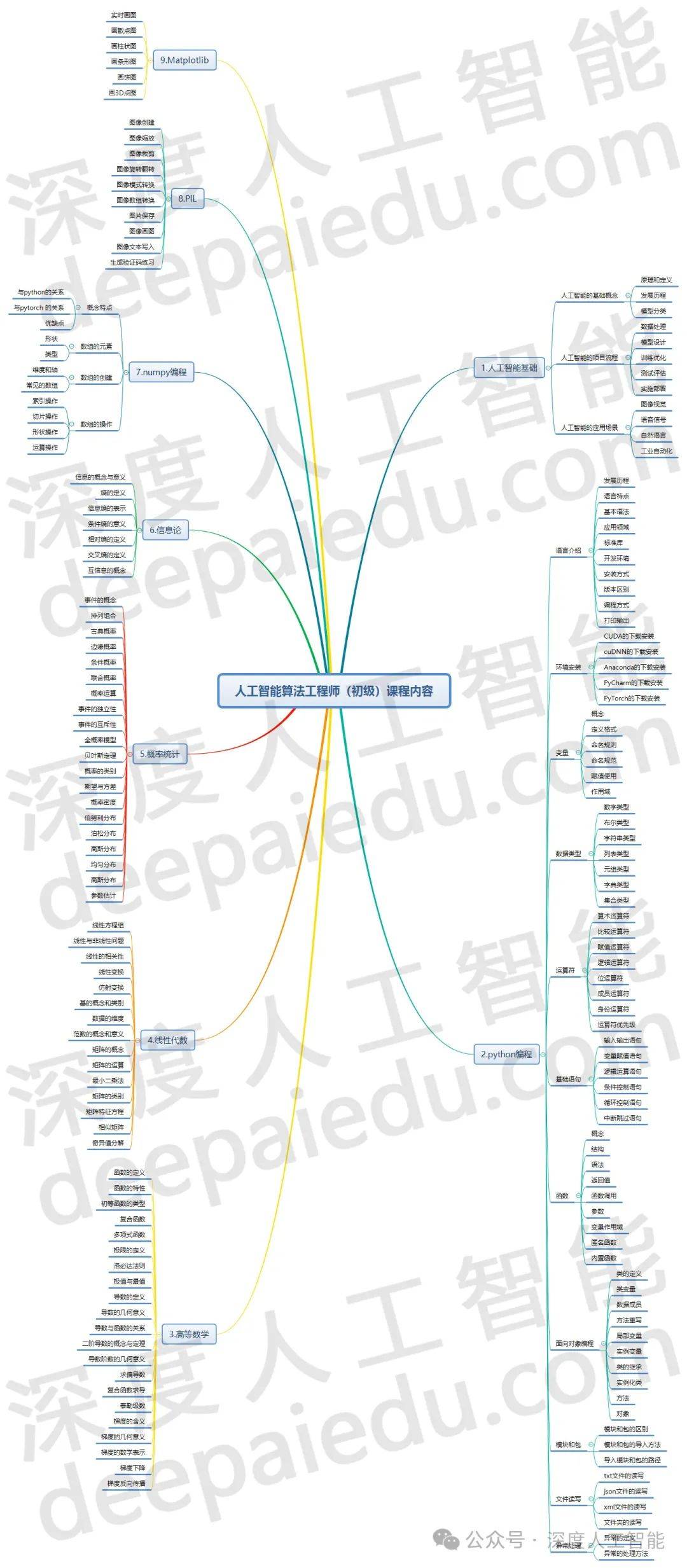 中小学人工智能通识教育有了指南