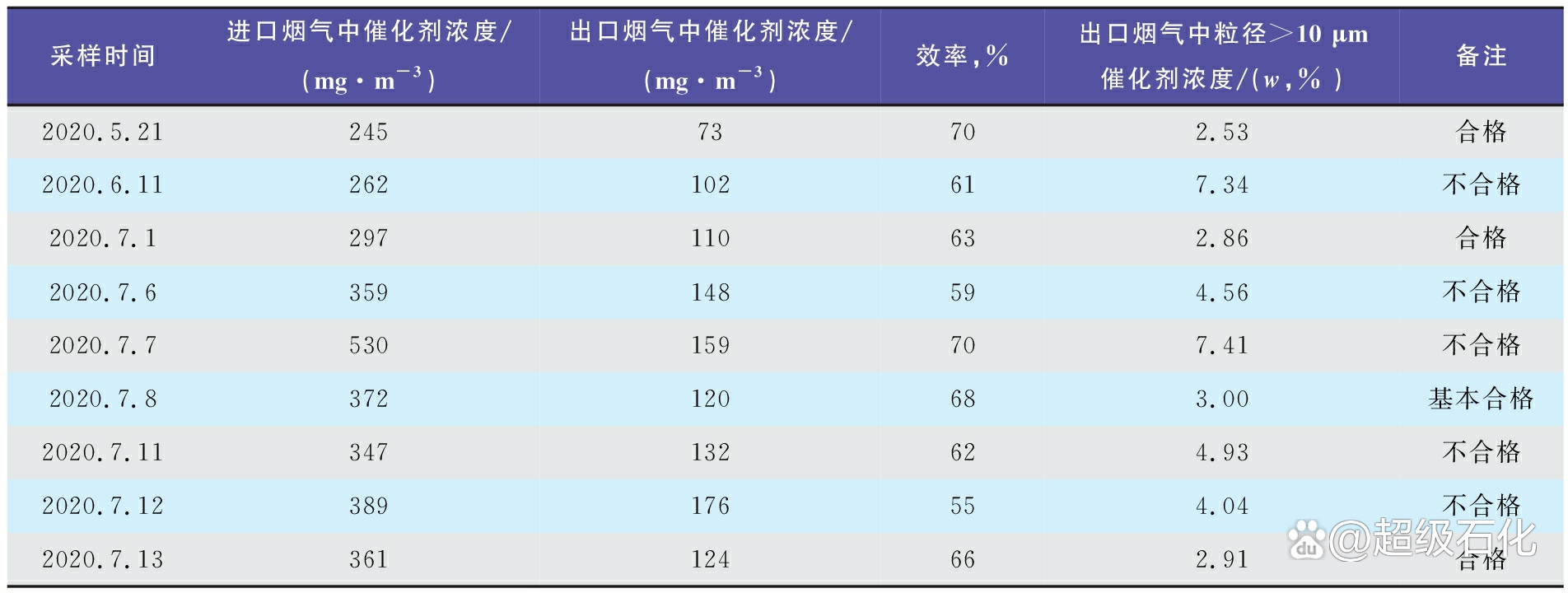 中国石化获得发明专利授权：“一种催化裂化制备CO产品的方法”