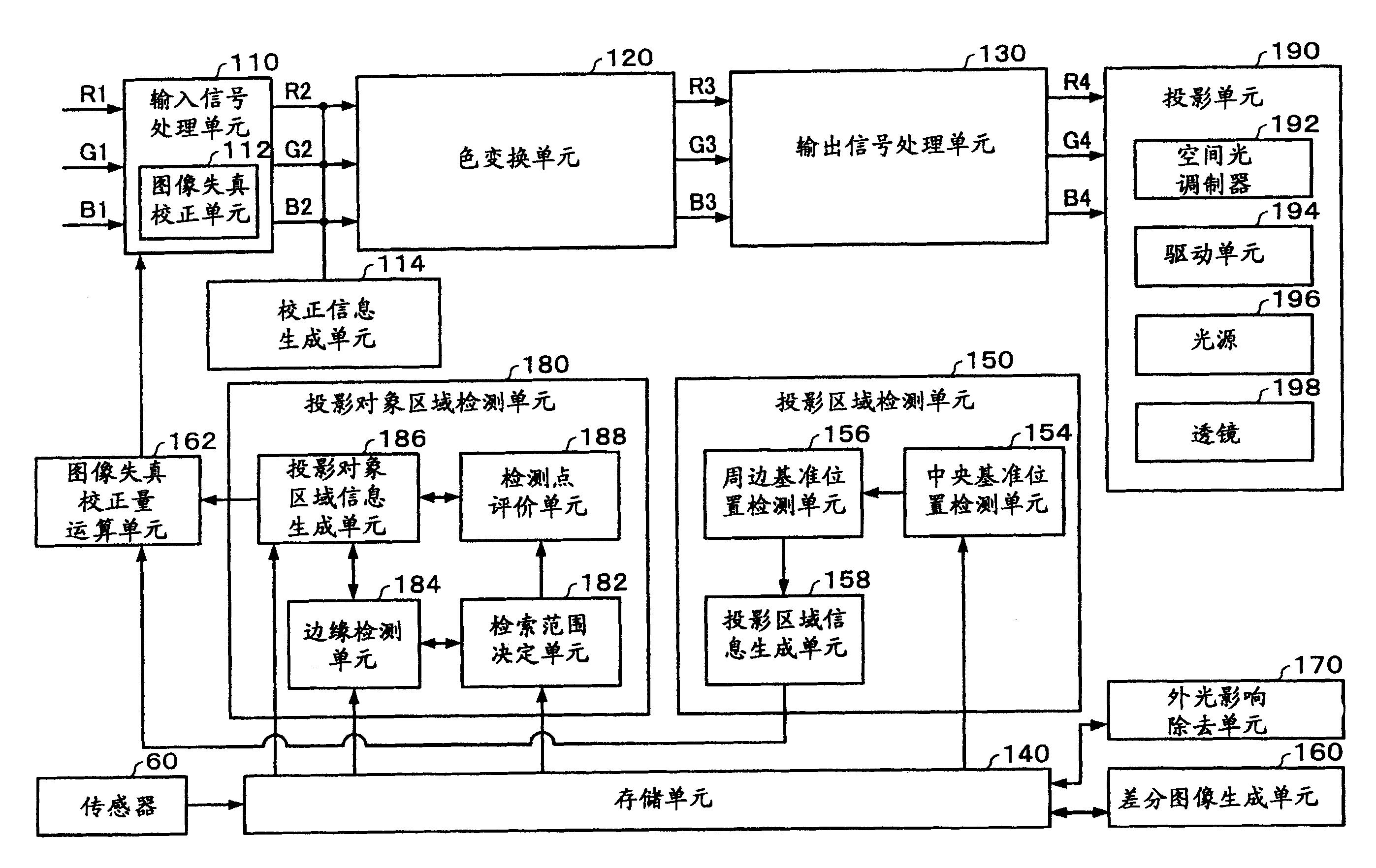 联创电子获得发明专利授权：“投影镜头及投影装置”