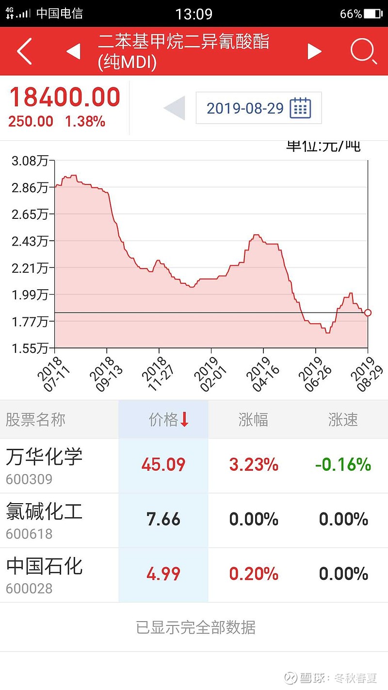 万华化学获得发明专利授权：“一种高反应活性的多异氰酸酯组合物及制备方法”