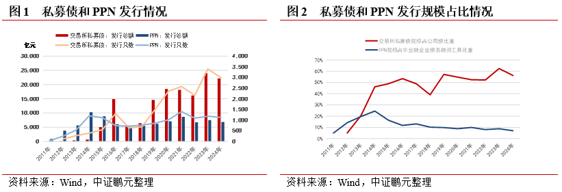 加速布局科创债市场 银行理财筹谋产品“上新”