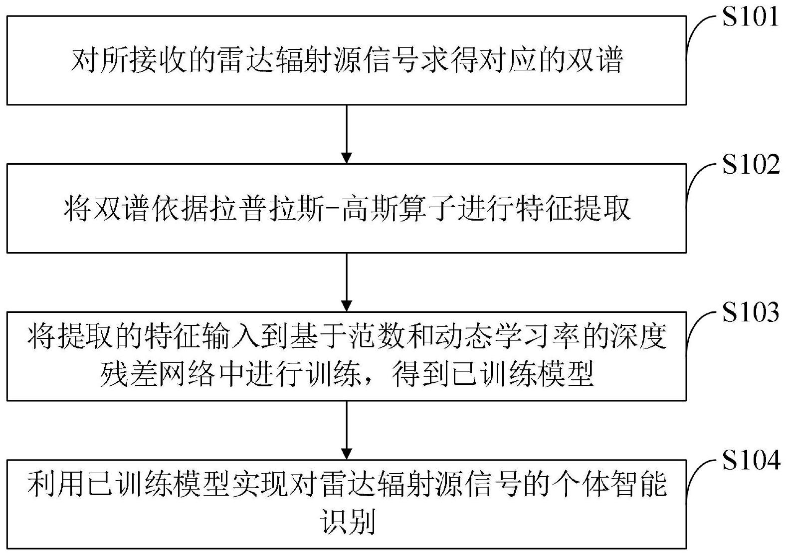 拉普拉斯获得实用新型专利授权：“处理设备及处理系统”