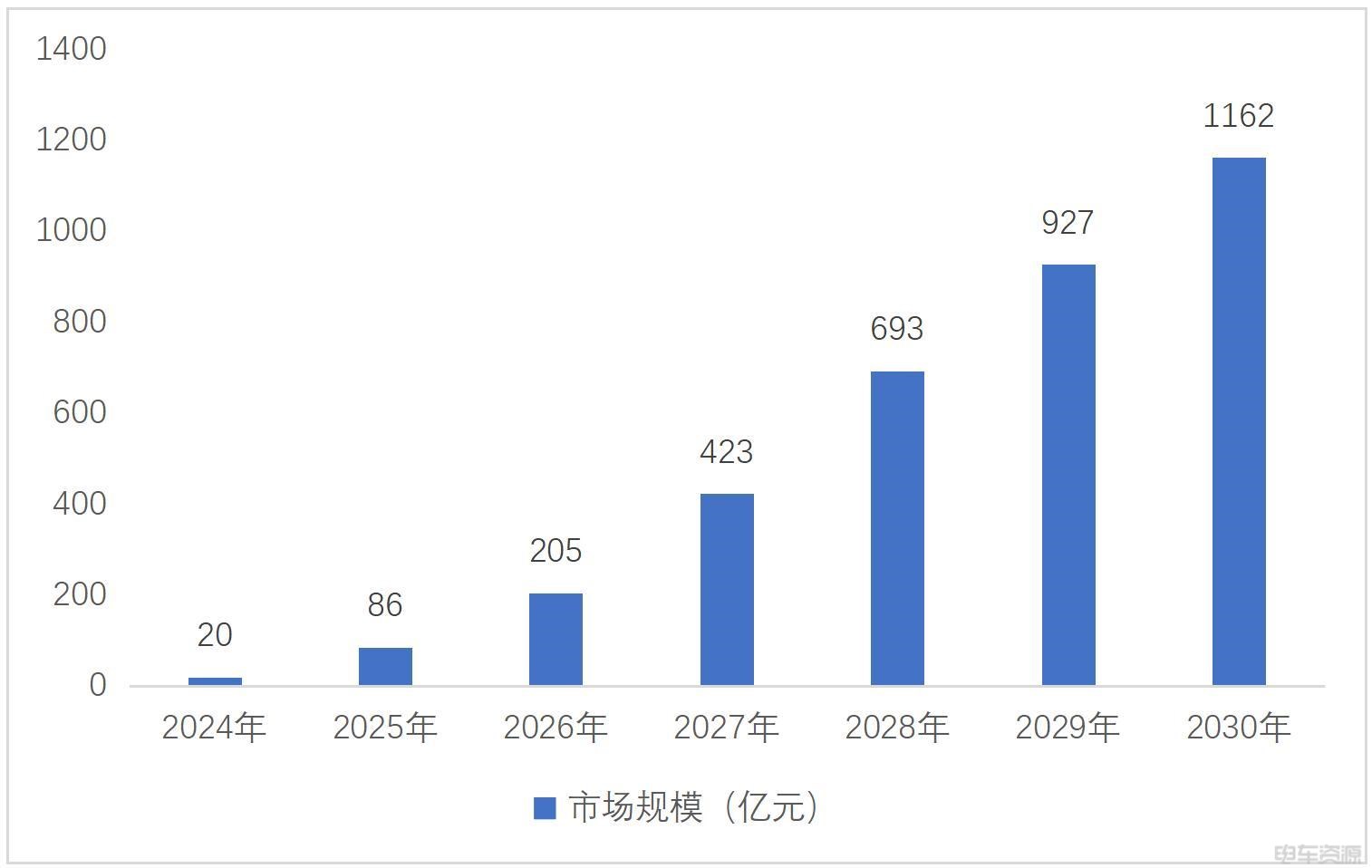 固态电池离量产还有多远