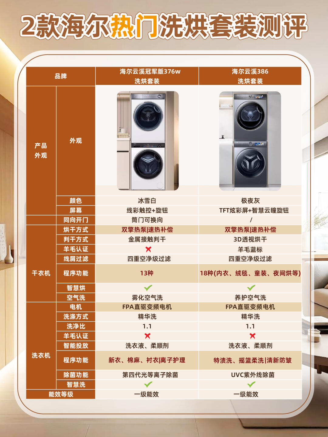 海尔洗空气空调2.0 创新科技京东开售