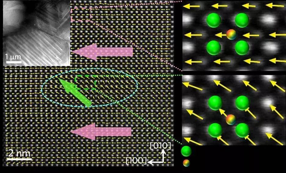 京东方Ａ获得发明专利授权：“一种压电元件、压电振动器及其制作方法、电子设备”