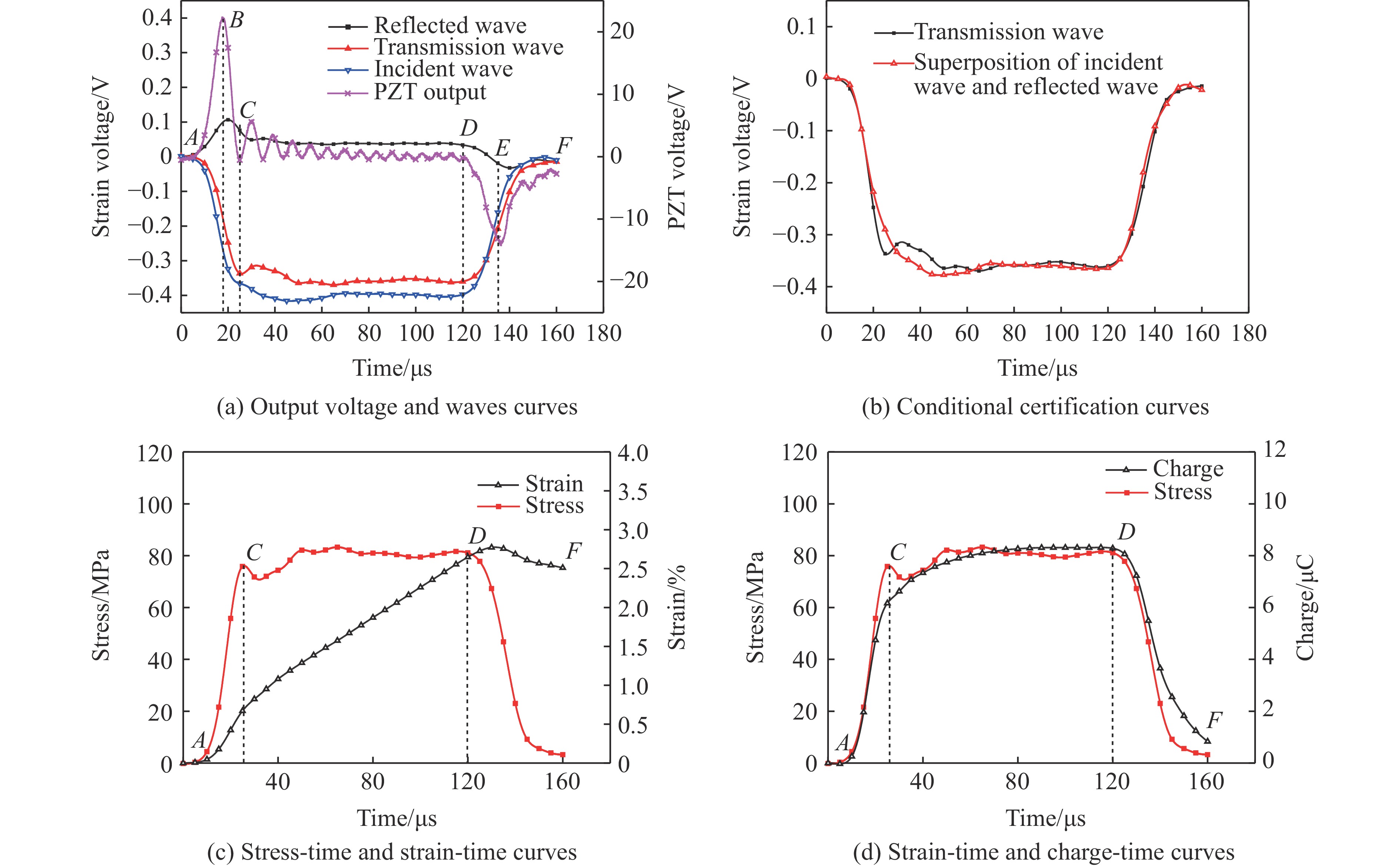 京东方Ａ获得发明专利授权：“一种压电元件、压电振动器及其制作方法、电子设备”
