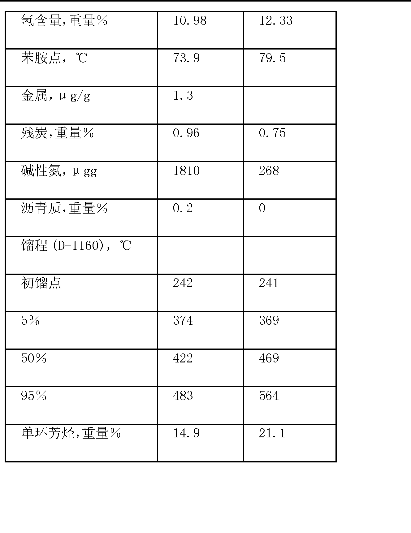 中国石化获得发明专利授权：“一种裂化装置的开工方法”