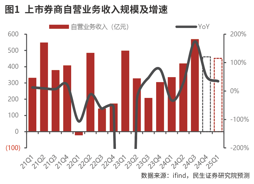 火速引入基石投资者！券商发力科创债业务