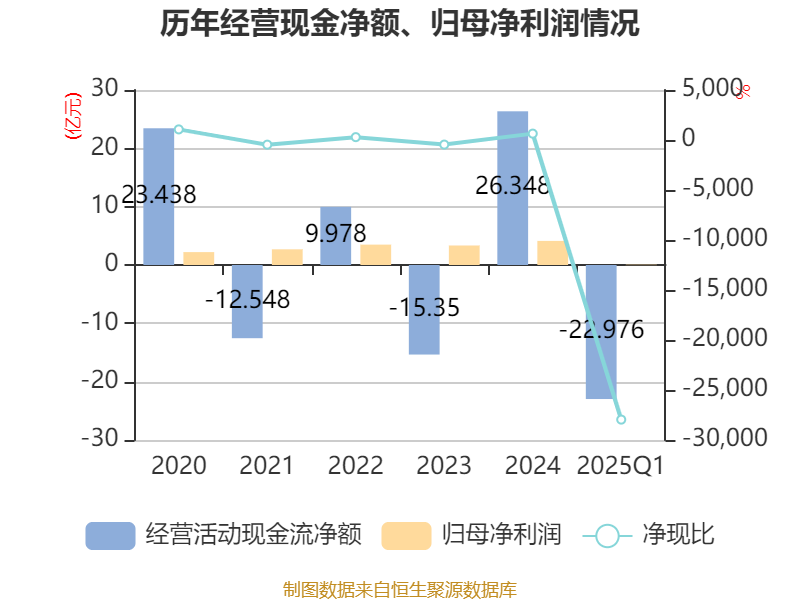 龙建股份：公司目前生产经营一切正常