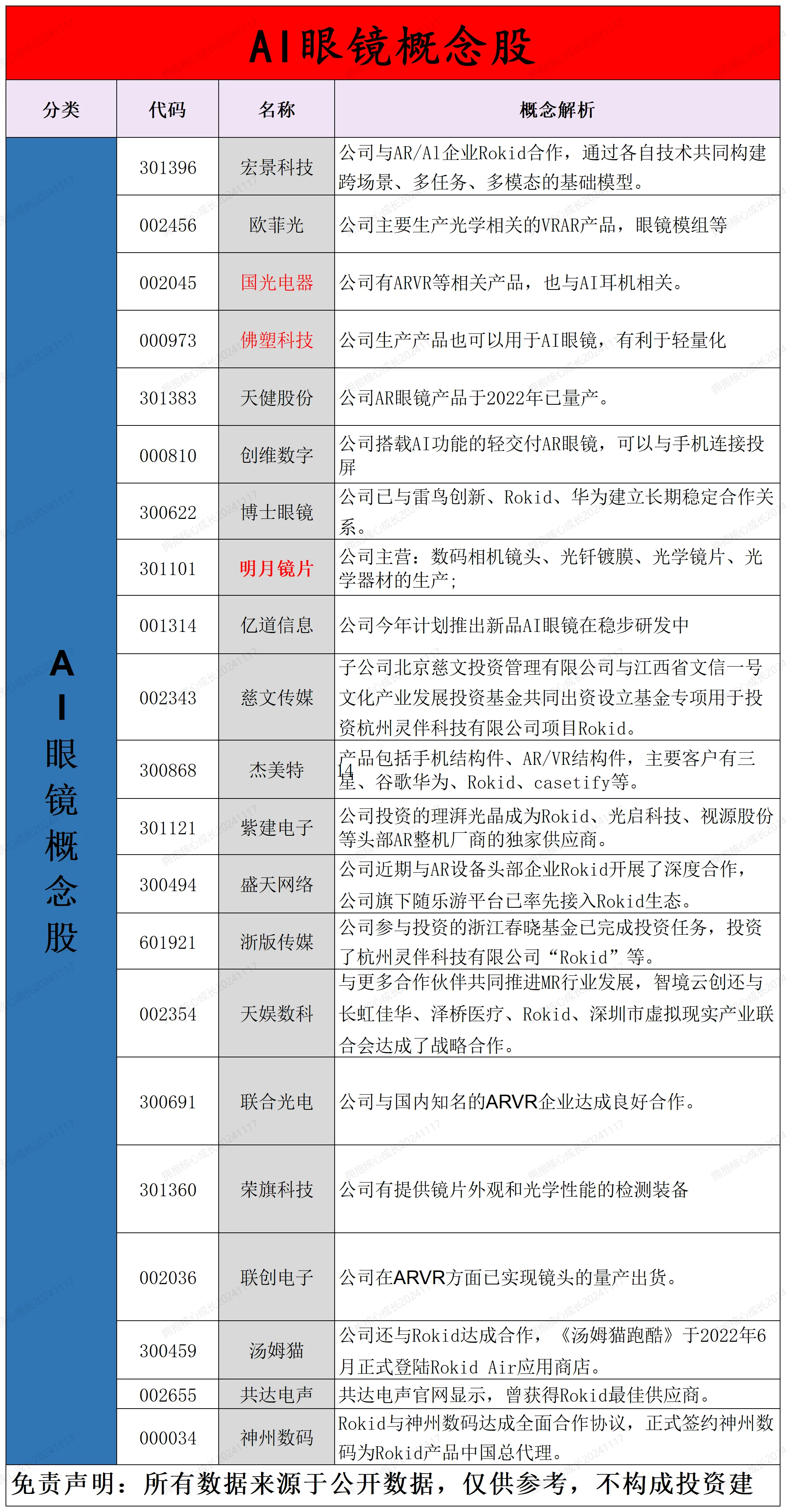 人民网：公司“AI之眼”产品已接到多个定制需求