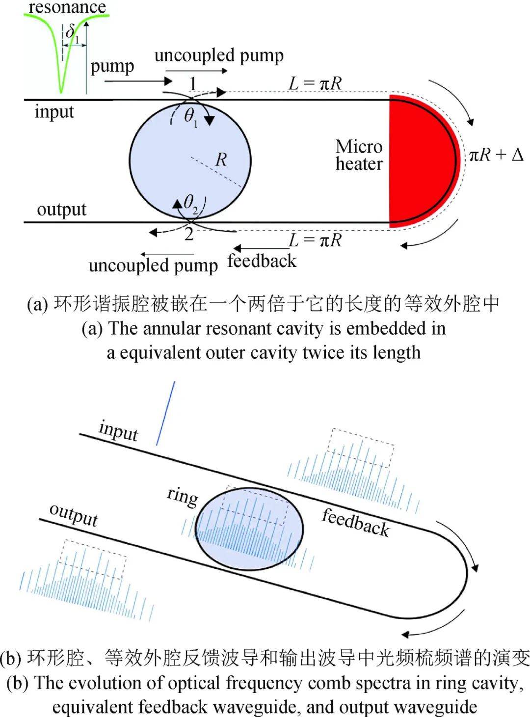 光学微腔新制造法助力探索光与物质相互作用