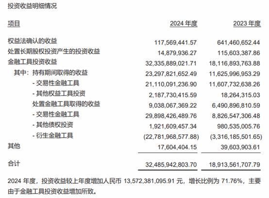 上交所2024年债券交易百强机构名单出炉 券商及券商资管成“中坚力量”