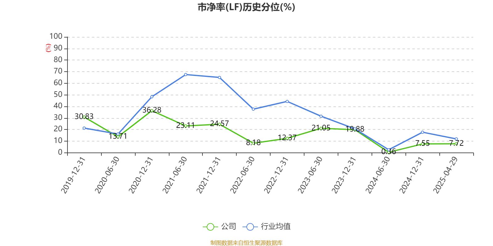 恒丰纸业：公司拟通过发行股份的方式收购四川福华竹浆纸业集团有限公司、张华持有的四川锦丰100%股权