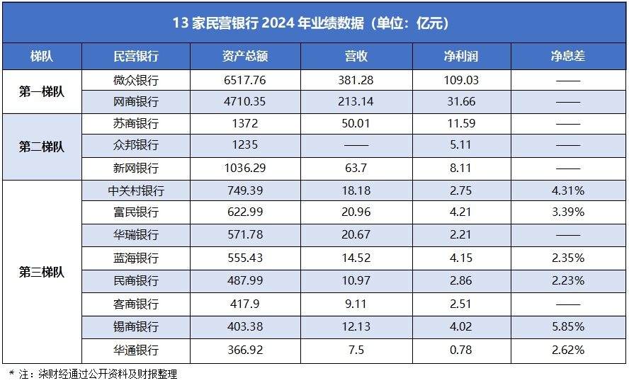 网商银行发布2024年ESG报告：用AI重构小微服务模式，综合金融已覆盖6851万小微