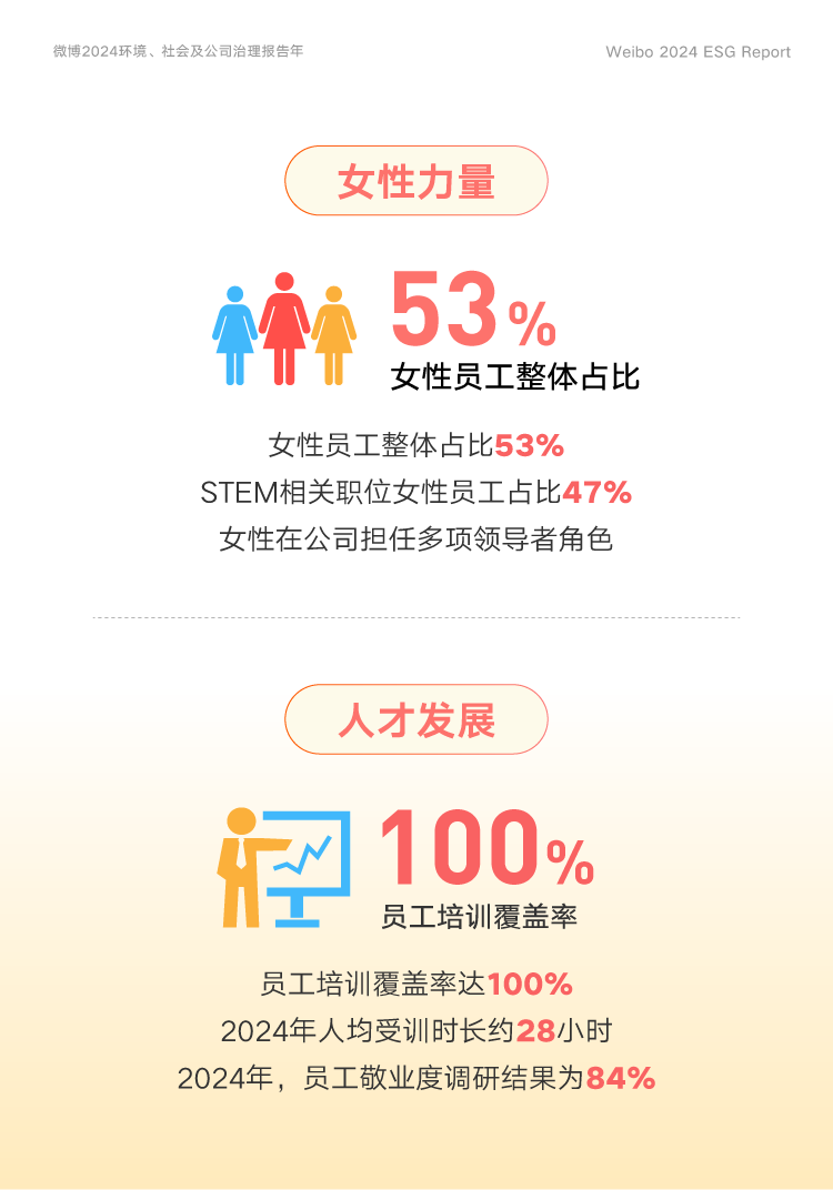 网商银行发布2024年ESG报告：用AI重构小微服务模式，综合金融已覆盖6851万小微