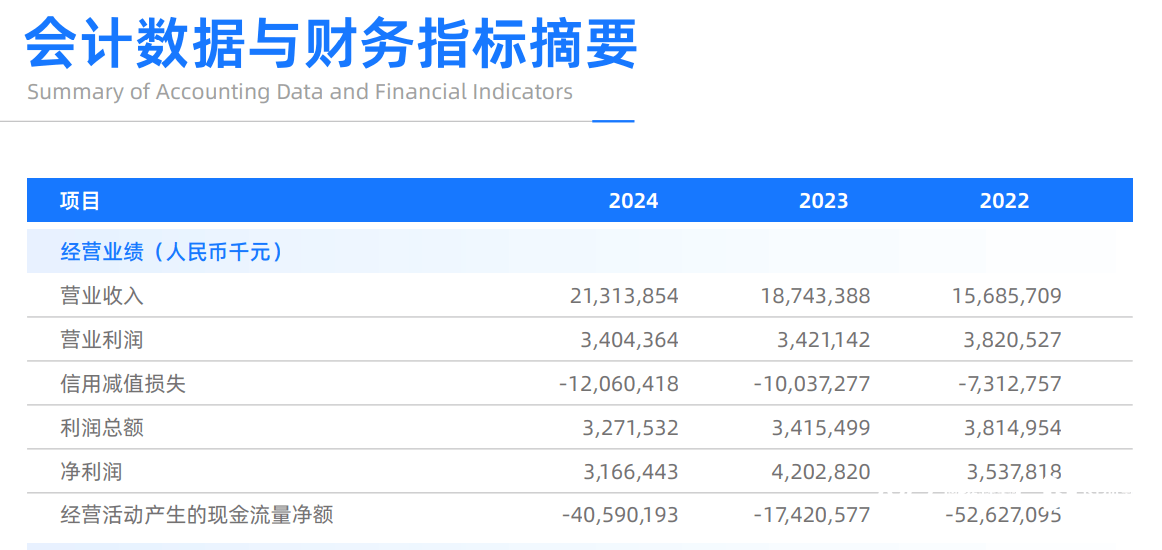 网商银行发布2024年ESG报告：用AI重构小微服务模式，综合金融已覆盖6851万小微