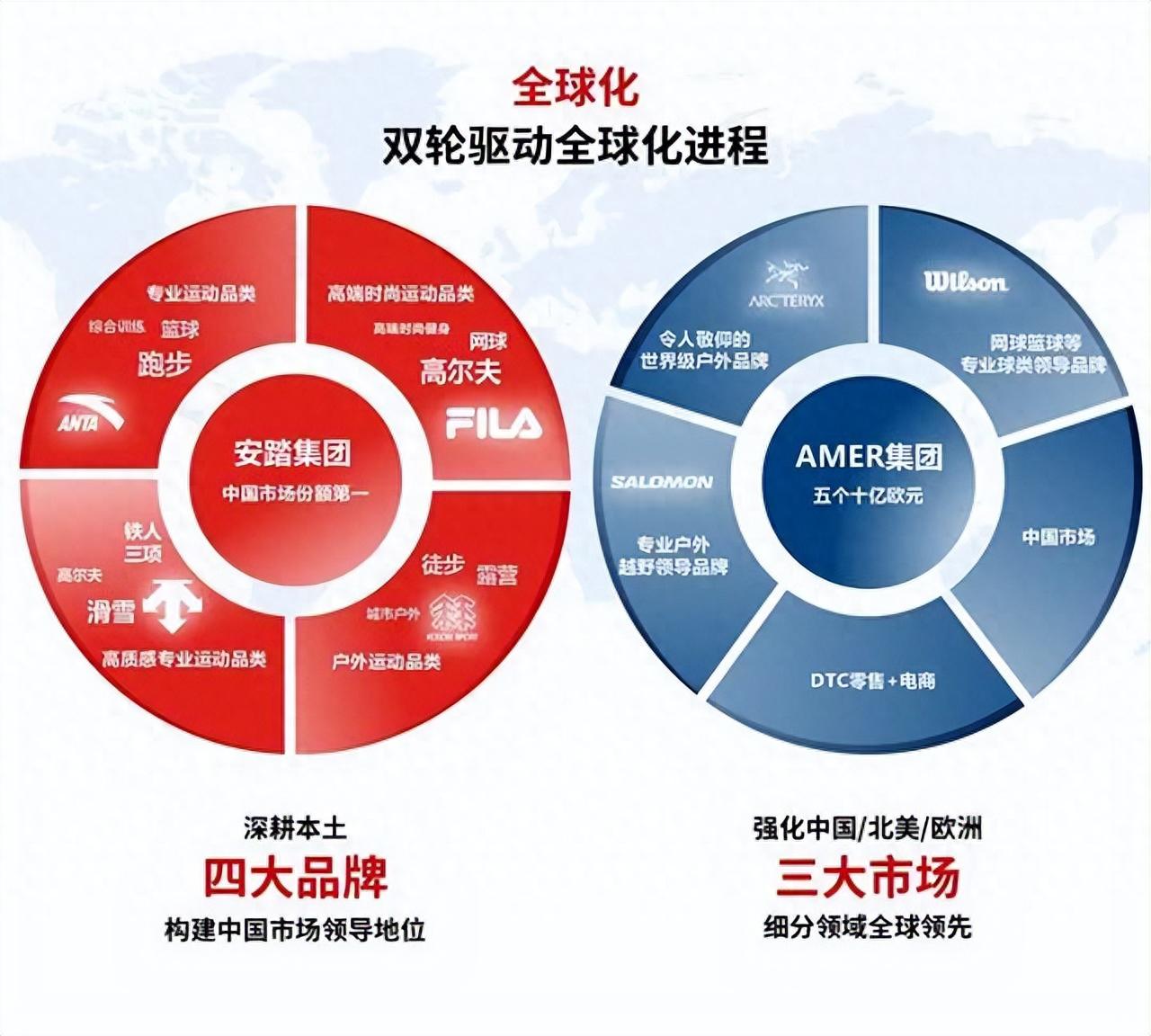 中直股份：发展战略为“一个目标、两个市场、三个基地、三个强化”