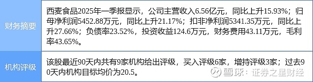 西麦食品：截至2025年5月9日公司的股东户数为16388户