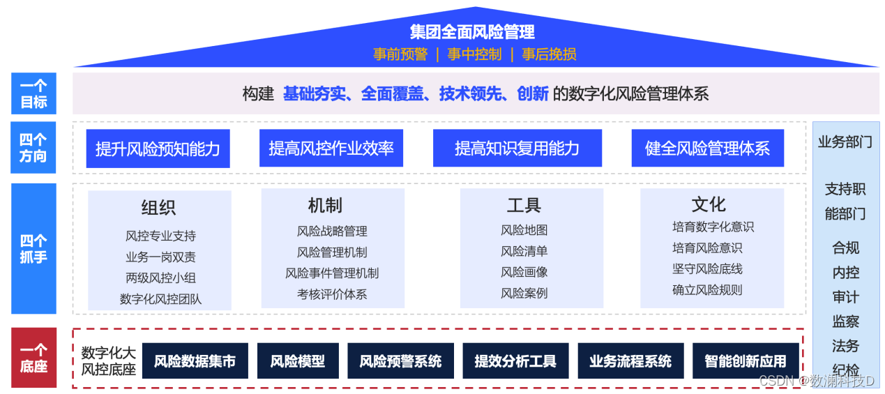 中直股份：发展战略为“一个目标、两个市场、三个基地、三个强化”