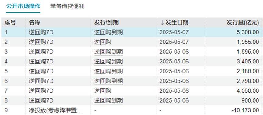 债市收盘|今日降准正式生效，债市方向纠结，中短端品种收益率上行1-2bp