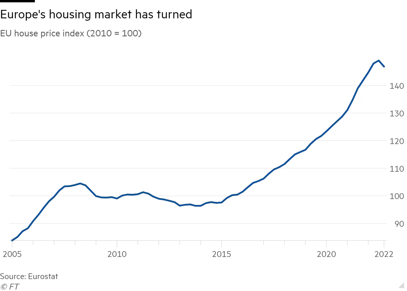 国际货币基金组织预计2025年克罗地亚经济将增长3.1%，为欧元区平均水平的四倍