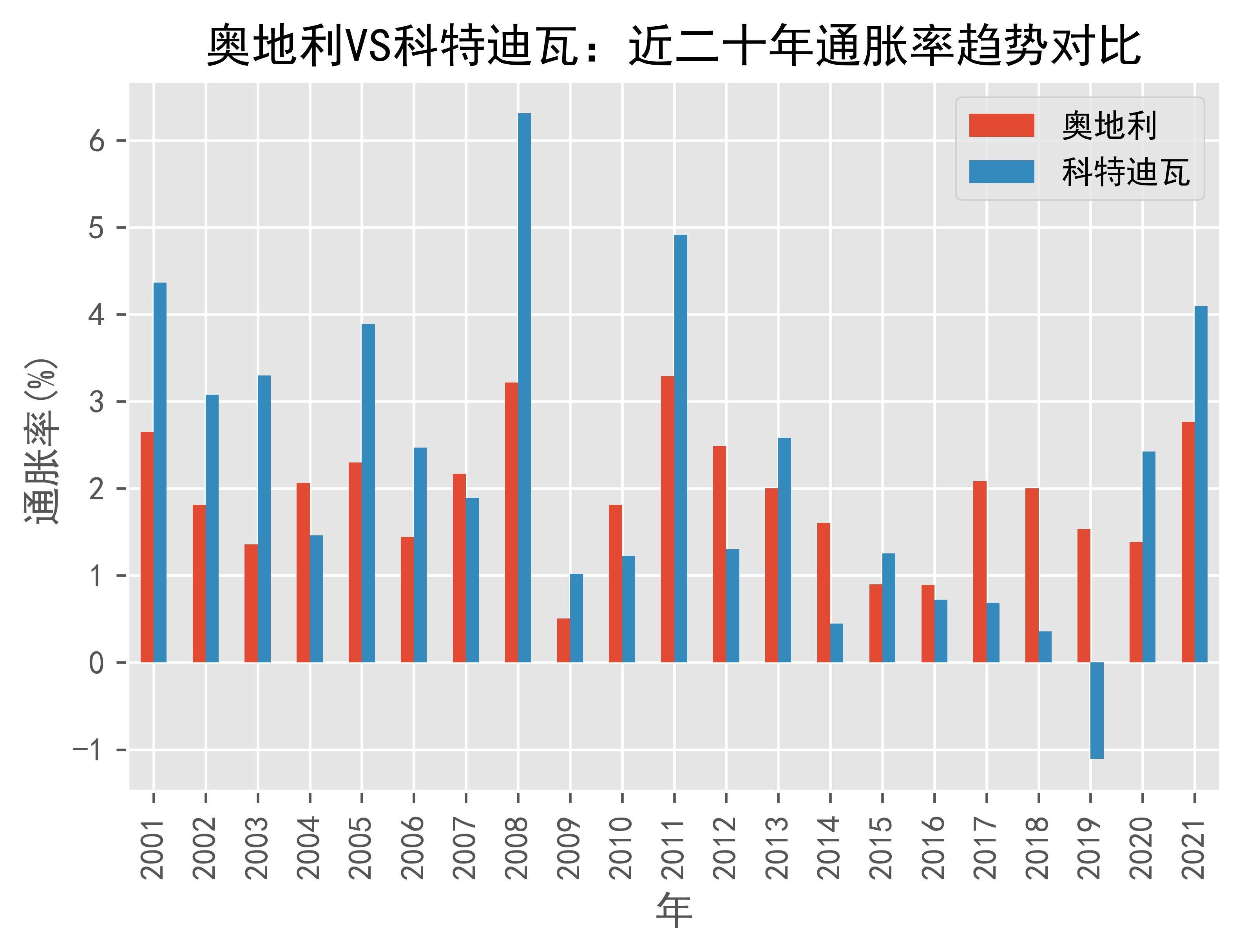科特迪瓦计划加强与世界银行、国际货币基金组织关系