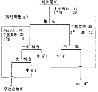 梅雁吉祥：截至2025年4月《选矿试验研究报告》已完成初稿