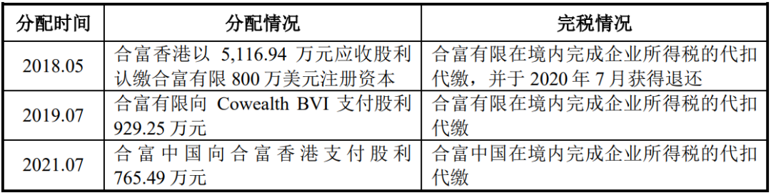 药明康德说到做到！10亿特别分红即将送到股东手上