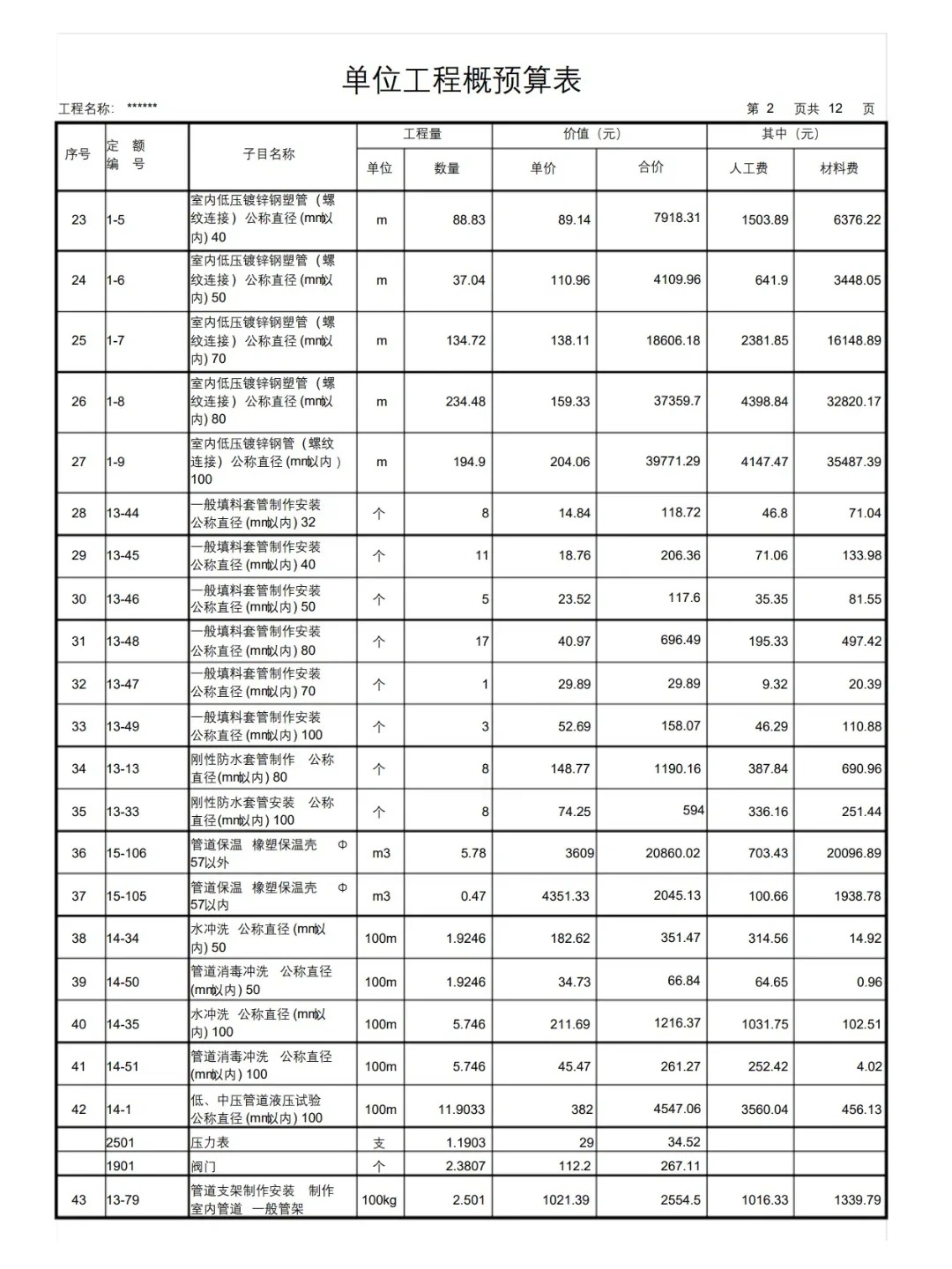 泉阳泉(600189.SH)：“泉阳泉生产基地（二厂区）生产配套用房”项目投资预算总金额为6022.30万元