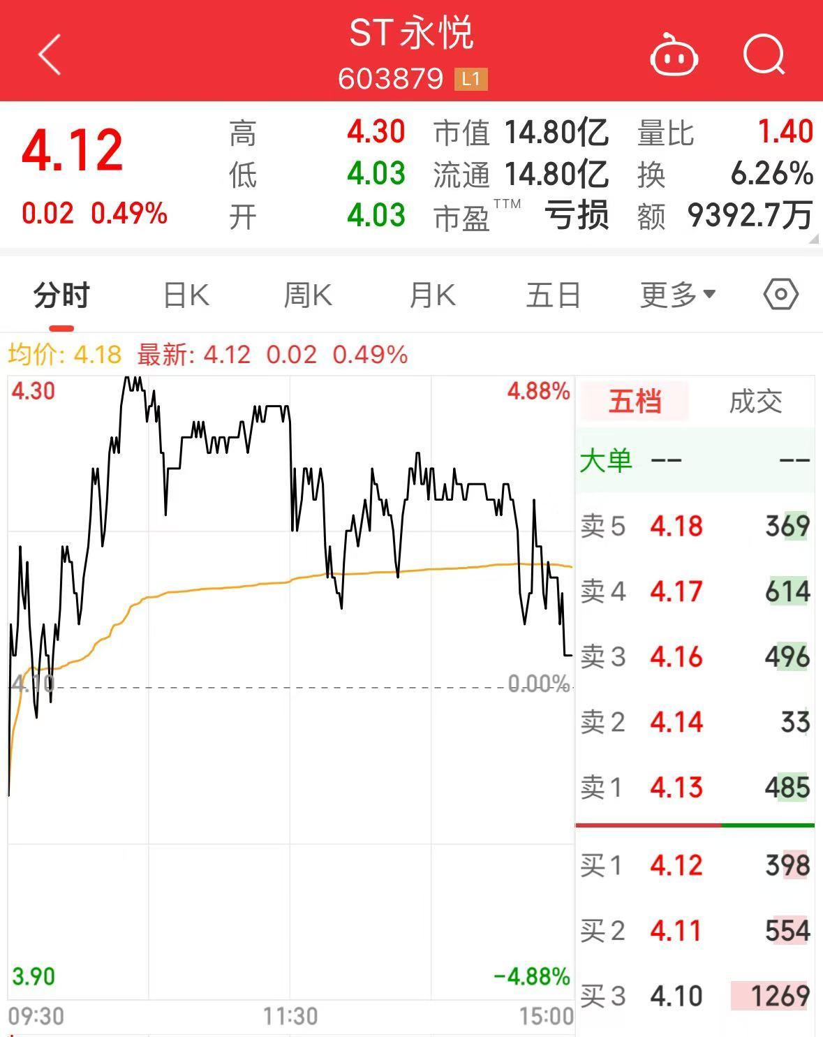 ST华西：由于内部控制审计报告意见导致公司股票被实施其他风险警示（ST）