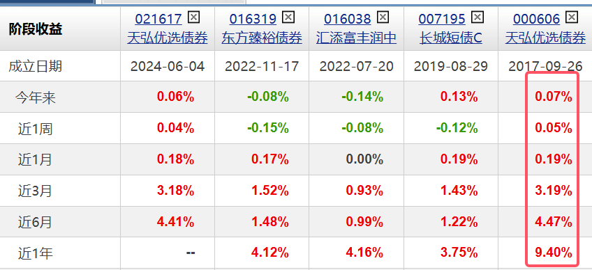 券商一季度债承榜生变：中信夺科创债、民企债“双冠” 中型券商竞逐“小众”债
