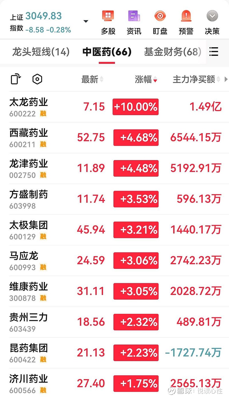 西藏药业(600211.SH)：子公司获得药品补充申请批准通知书