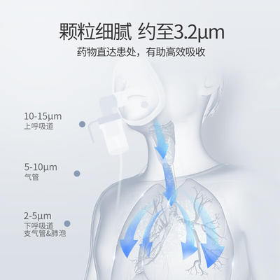 鱼跃医疗获得外观设计专利授权：“雾化器（403F）”